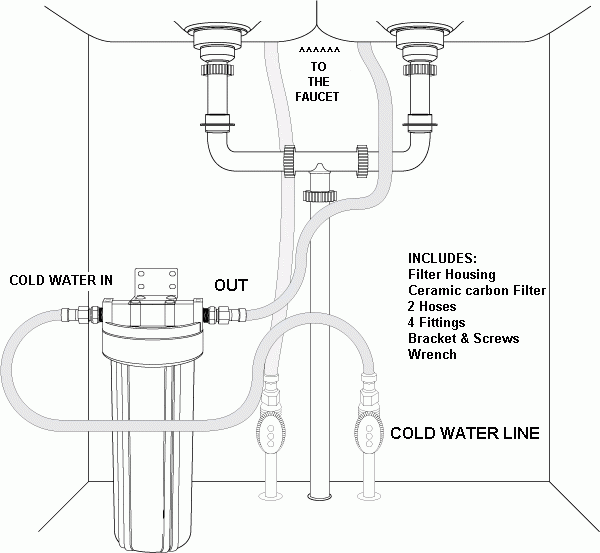 Undersink Fluoride Water Filter Double Unit 10 U40l U95 Aqua Belle